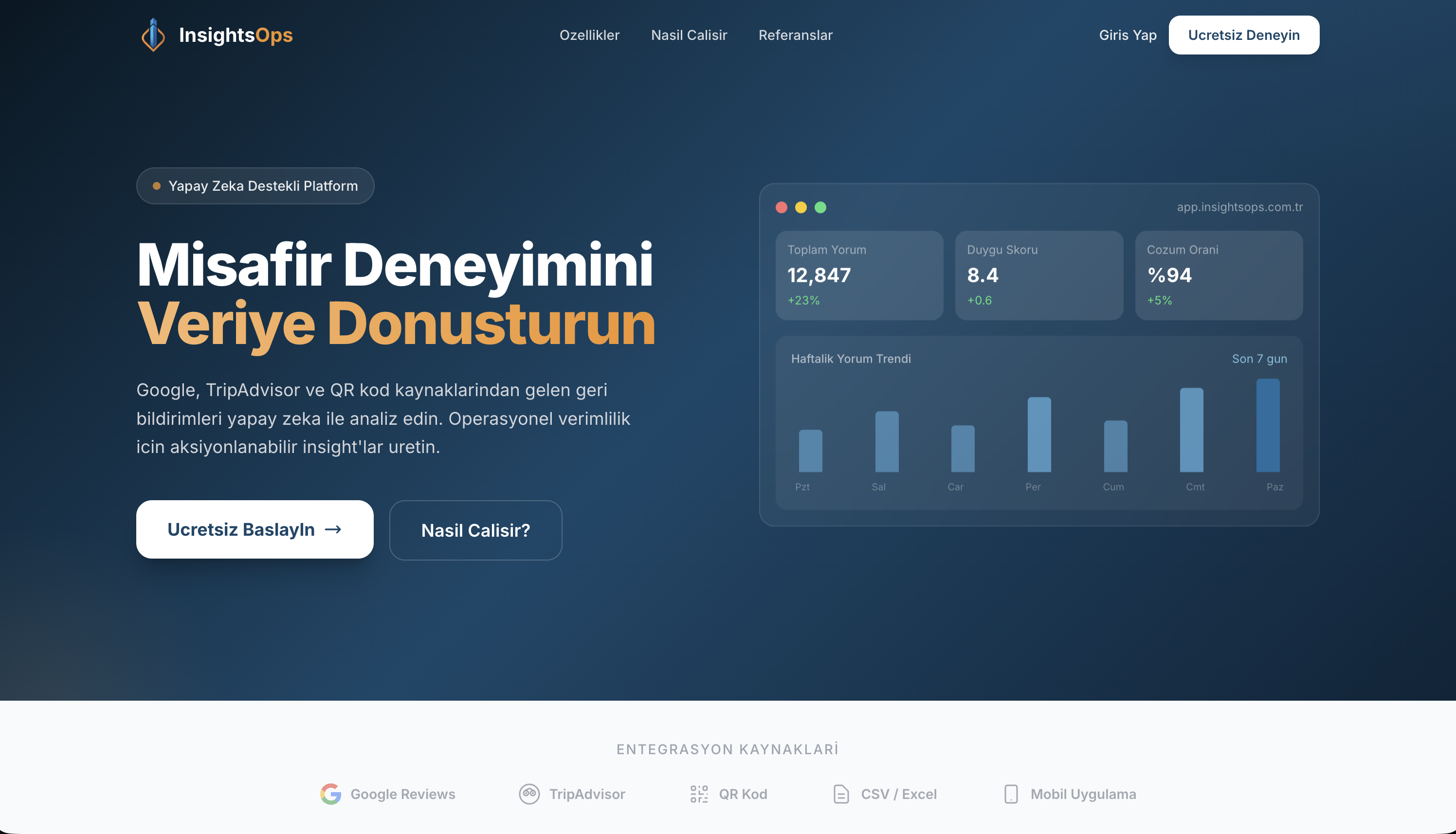 InsightsOps